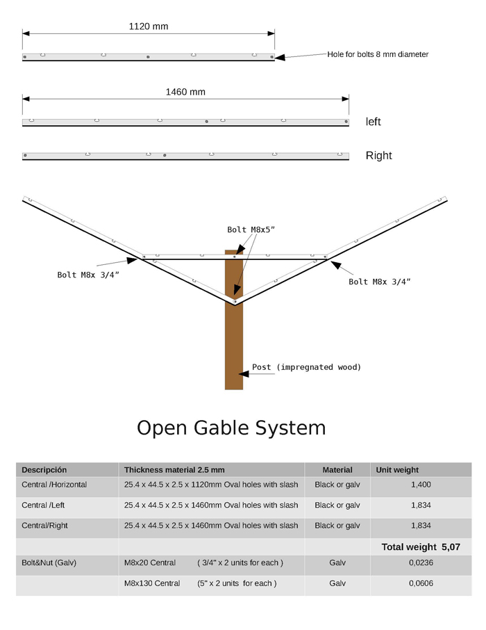 Open Gable System